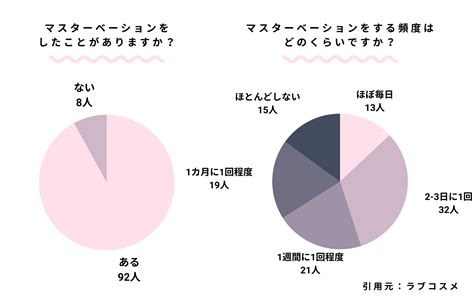 女性オナニー効果|医師に聞いた！女性の「マスターベーション」が大切な理由